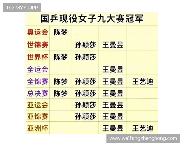 乒乓球状态排行榜揭晓北京乒乓球队荣登第七位引发关注 乒乓球状态排行榜揭晓北京乒乓球队荣登第七位引发关注
