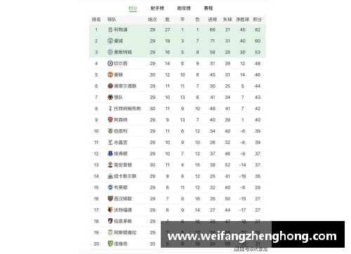 曼联积分排名大幅上升，欧冠资格或成定局