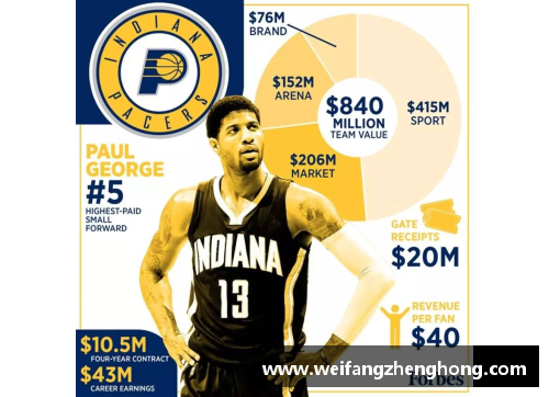NBA球队估值分析：揭秘联盟中最具价值球队的排名与趋势