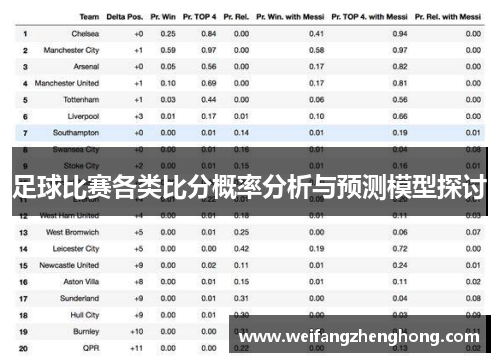 足球比赛各类比分概率分析与预测模型探讨